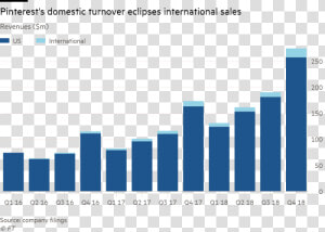 Pinterest Domestic Vs   Poland Gdp 2019  HD Png Download