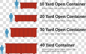 Roll Off Container Sizes  HD Png Download