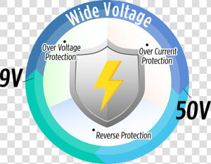 Rco 3200 Power Protection   Circle  HD Png Download