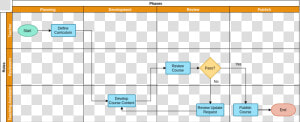 Course Development   Cross Functional Sales Flowchart  HD Png Download