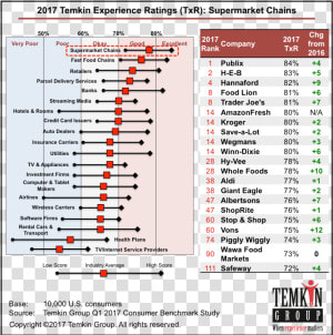 Top Customer Experience Companies 2018  HD Png Download