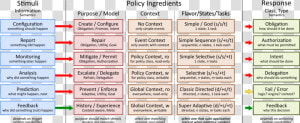 Policy Matrix  HD Png Download