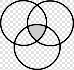 Venn Diagram Cliparts   Three Circle Venn Diagram Png  Transparent Png