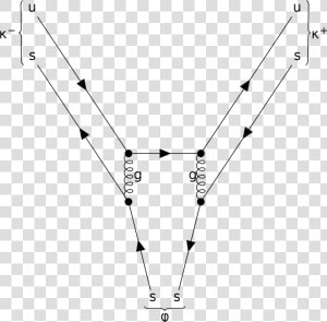 Phi Meson Decay Feynman Diagram  HD Png Download