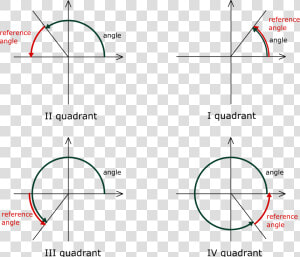 Angle Vector Trigonometry  HD Png Download