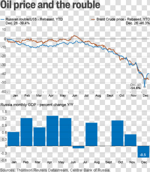 Russia Wealth Over The Years  HD Png Download