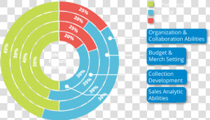 Board Retail Planning   Plm System Retail  HD Png Download