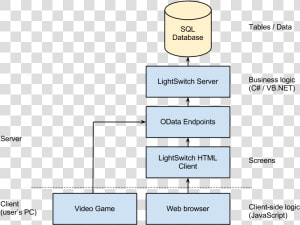 Architecture Of Our 3 tier Lightswitch Application   Architecture Of Html Games  HD Png Download