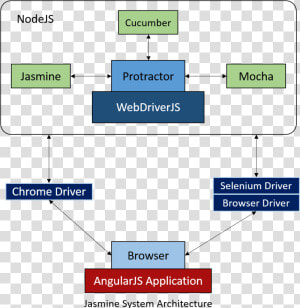 Jasmine System Architecture   Mocha Framework Architect  HD Png Download