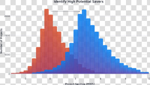 Population Pyramid Cook County Il  HD Png Download