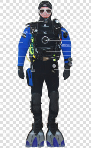 Scuba Diving Is A Form Of Underwater Diving In Which   Scuba Diving Equipment  HD Png Download