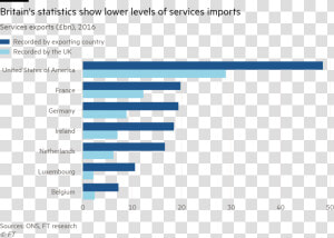 Uk Statistics Glitch Could Mask Brexit Disruption To   Brexit Statistics  HD Png Download