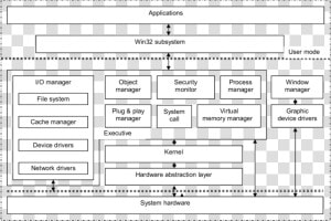 4 The Architecture Of Windows Xp   System Architecture Of Windows Xp  HD Png Download