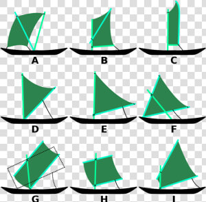 Austronesian Sail Types   Canoe Sail Rig  HD Png Download