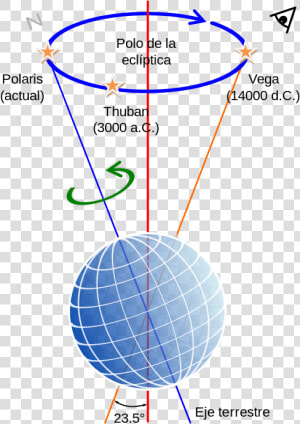 Movimiento De Precesión De La Tierra  HD Png Download