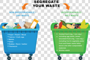 Segregation Of Biodegradable And Nonbiodegradable Waste  HD Png Download