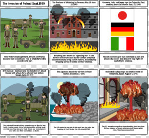 Battle Of Passchendaele Story Board  HD Png Download