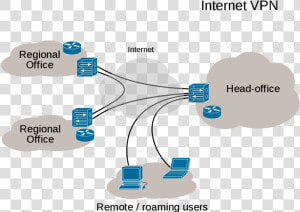 Virtual Private Network  HD Png Download