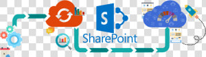 Sharepoint Consultancy Services   Sharepoint Consultancy  HD Png Download