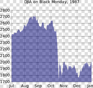 Djia Black Monday   Dow Jones Black Monday  HD Png Download