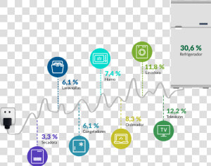 Transparent Nevera Png   Cuanta Energia Consume Una Nevera  Png Download