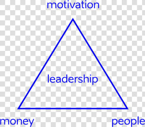 Equilateral Triangle Of Success   Cg13  HD Png Download