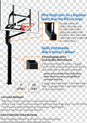 Offset Design And 7 Guage Steel Give You A Regulation   Streetball  HD Png Download