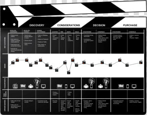 Customer Journey Map For Cinema  HD Png Download