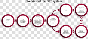 Pct System   Circle  HD Png Download