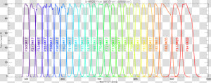 Transmission Curves For Shards Filter Set   Parallel  HD Png Download