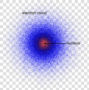 Transparent Atom Electron   Erwin Schrödinger Atomic Model  HD Png Download