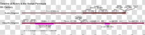 Iberia Rulers 500s   History Of Iberian Peninsula Timeline  HD Png Download