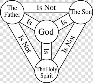 Holy Trinity Diagram  HD Png Download