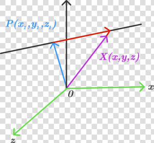 Geometric Line Png   Equation Of A Line In 3d  Transparent Png