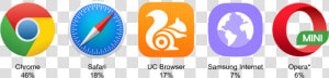 Browsers Clipart Browser Window   Uc Browser  HD Png Download