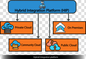 Integration Png  Transparent Png