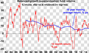 Asx Returns  HD Png Download