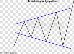 Broadening Wedge   Triangle  HD Png Download