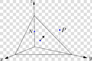 Diagram Showing 3d Point triangle Orientation Test   Triangle  HD Png Download