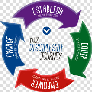 Honor God Make Disciples  HD Png Download