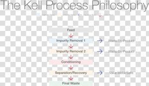 Kell Process Philosophy   Bare Necessities  HD Png Download