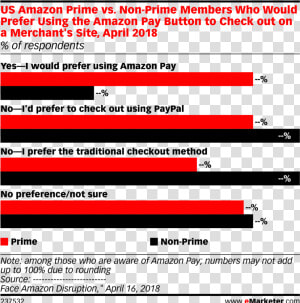 Amazon Prime Vs Non Prime Numbers  HD Png Download