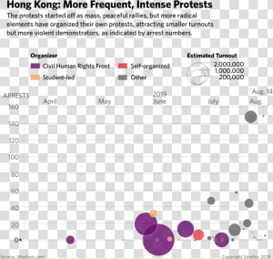 Hong Kong Protests Chart  HD Png Download