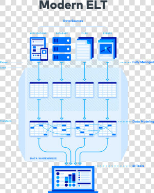 Elt   Etl Fivetran  HD Png Download