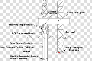 Bop Riser Jack Up  HD Png Download