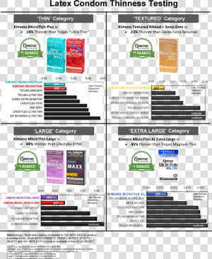 Lifestyle Condoms Size Chart  HD Png Download