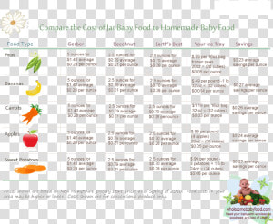 Make Your Own Diet Chart  HD Png Download