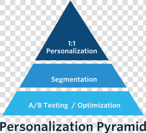 Personalization Pyramid  HD Png Download