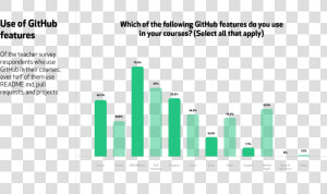 A Graph For The Question  “which Of The Following Github   Github  HD Png Download