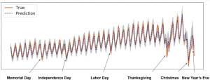 Compute Uncertainty Bayesian Neural Network Edward  HD Png Download